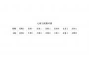 【品趣】中国的 “七曜记日法”与“星期”